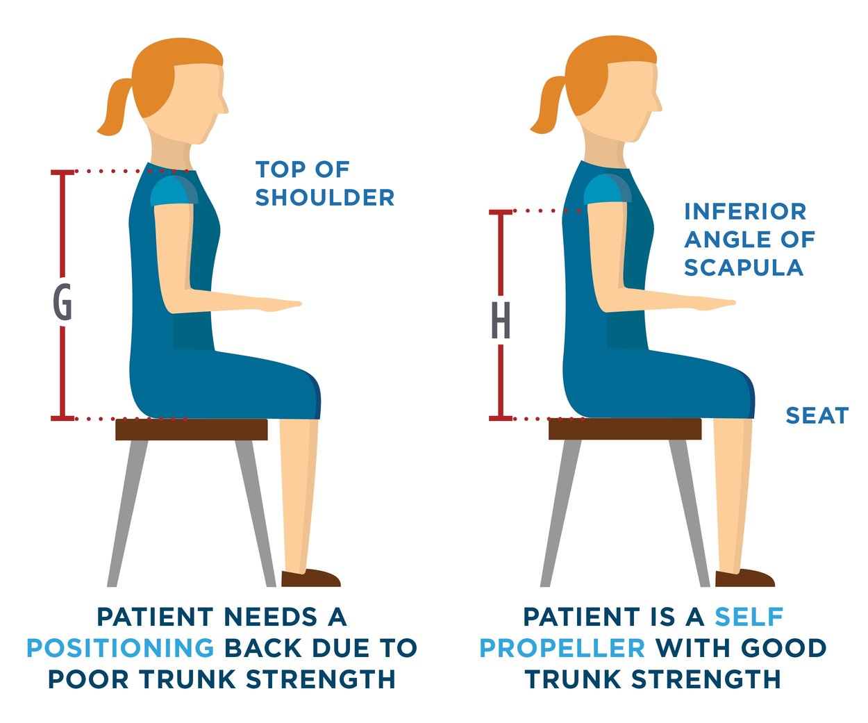 Wheelchair Seating & Positioning Guide